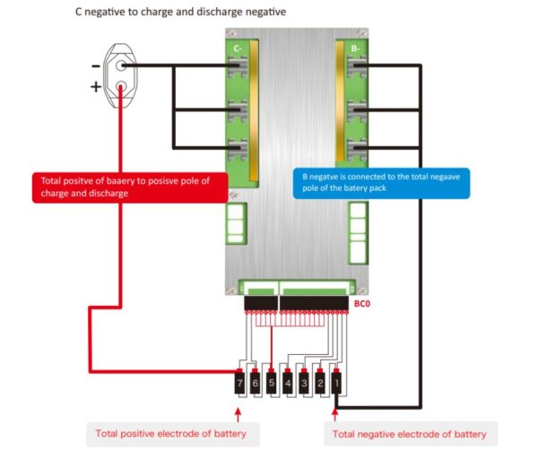 Smart Jiabaida (JBD) 7S 24V 60A Lithium ion Common Port Battery protection module.