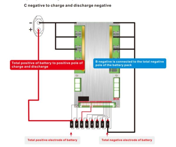 Smart Jiabaida (JBD) 8S 24V 60A LiFePo4 Common Port Battery protection module.